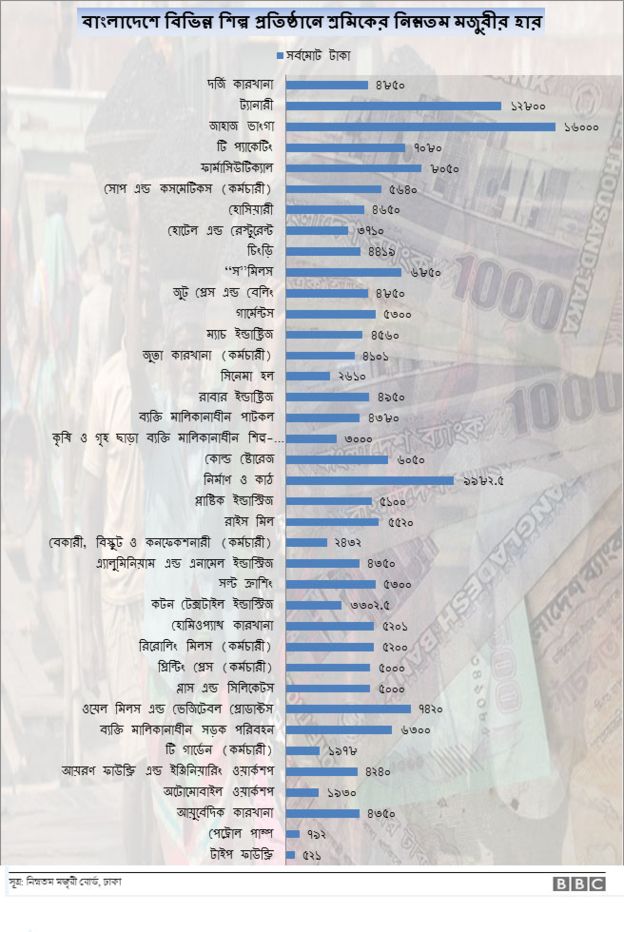 Labor Salary Sheet 